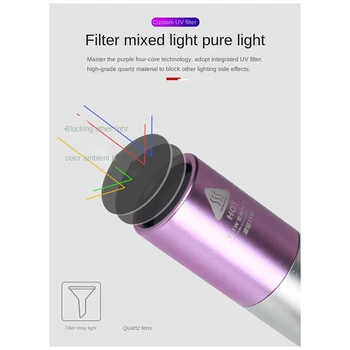 UV-LED פנס 365Nm סגסוגת אלומיניום נייד פנס UV נטענת זום בדיקה אור 11.9 X 2.5 ס 